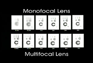 Monofocal-and-Multifocal-Charts